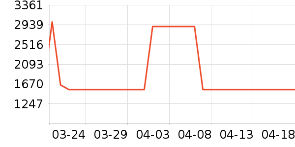 ����ϴ�»���ʷ�۸�