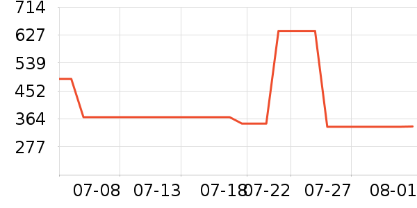 ��צ�����װ��ʷ�۸�