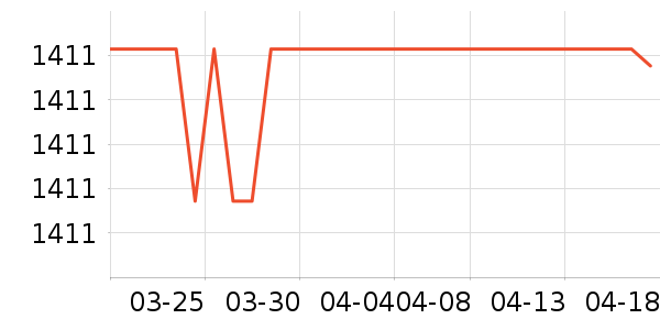 ������ԡ������ʷ�۸�