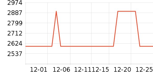 �𸮰׾���ʷ�۸�