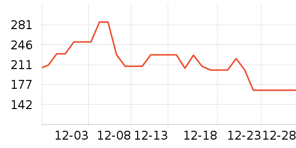 ������������������ʷ�۸�