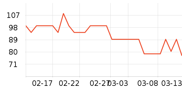 ��ľ����֯��ʷ�۸�