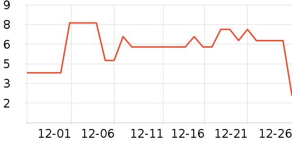 ����Ʒ����Ϸ/��ͨ/����/IP�ܱ���ʷ�۸�