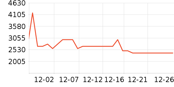 �����ϴ�»���ʷ�۸�