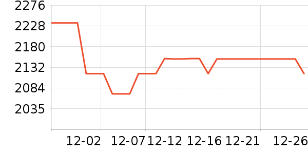 ����ȡů����ʷ�۸�