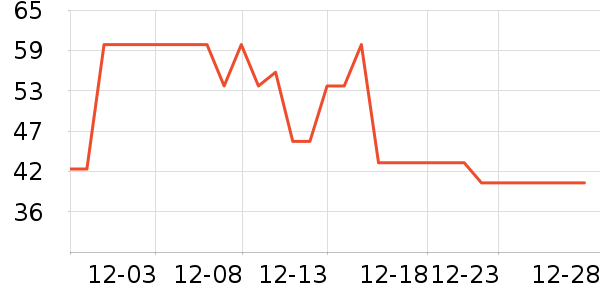 ʮ�µ������������ʷ�۸�