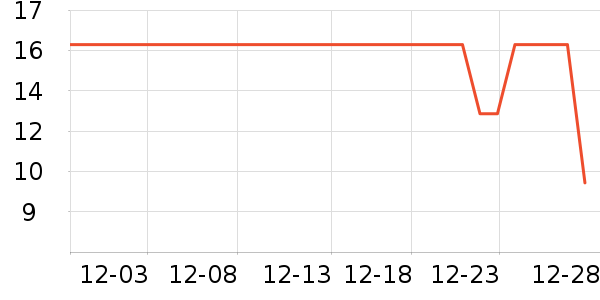 ����/������ʷ�۸�