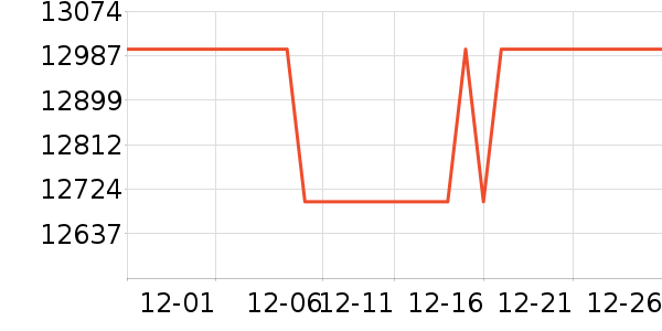 ƻ���ֻ���ʷ�۸�