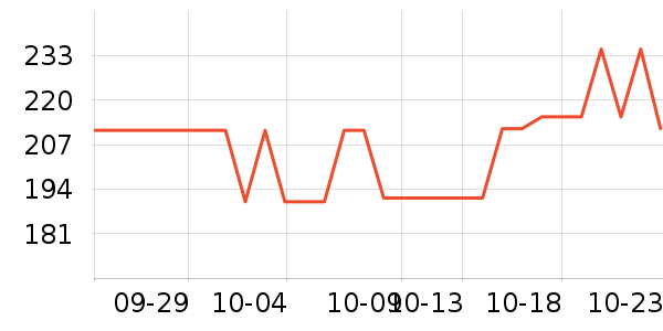 ��̫���¯��ʷ�۸�