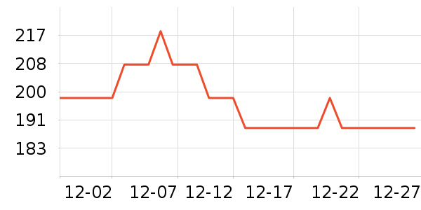 ��ǧ��ʱ�н�ָ/������ʷ�۸�