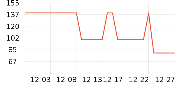 Dickies�ۿ˶�ͯ����/������ʷ�۸�