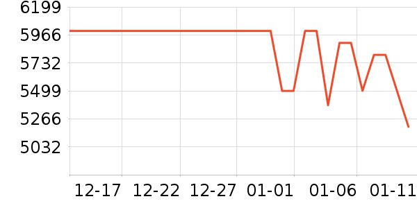 vivo�ֻ���ʷ�۸�