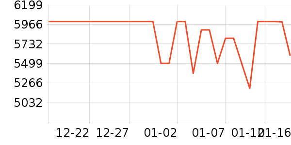 vivo�ֻ���ʷ�۸�