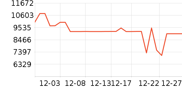 ���±�����ʷ�۸�