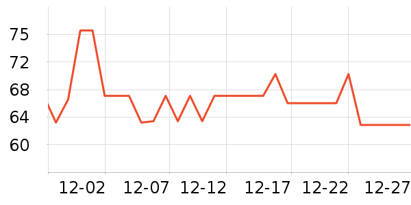 ˫����Ʒ��ʷ�۸�