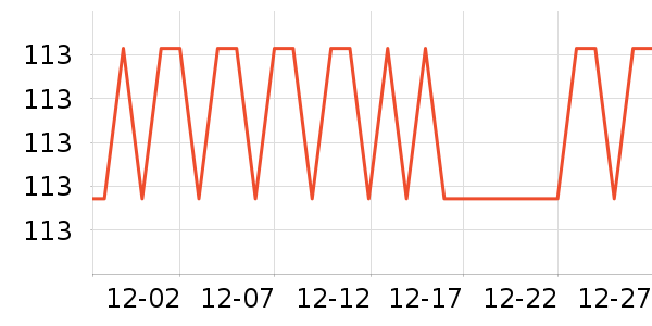 ������֯��ʷ�۸�