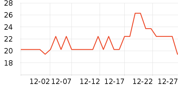 ����Ե������/˿����ʷ�۸�