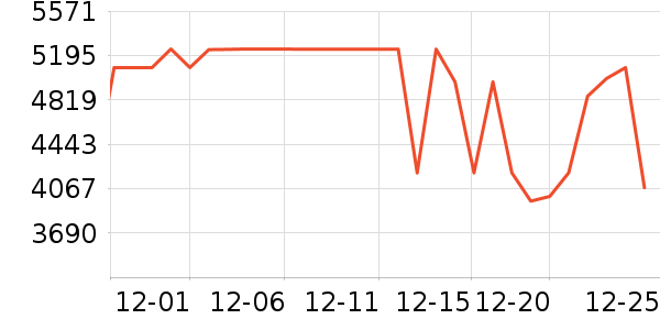 TCL������ʷ�۸�