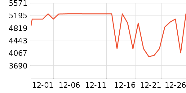 TCL������ʷ�۸�
