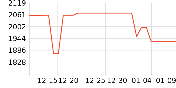 ���µ紵����ʷ�۸�