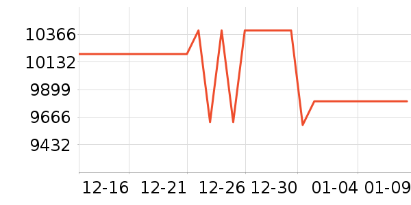 ���ձʼǱ�������ʷ�۸�