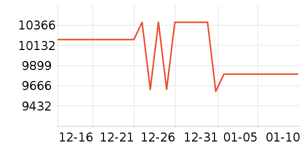 ���ձʼǱ�������ʷ�۸�