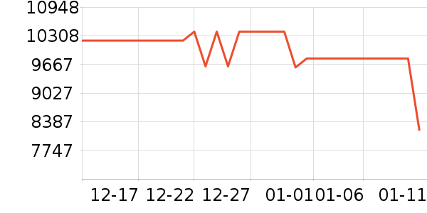 ���ձʼǱ�������ʷ�۸�