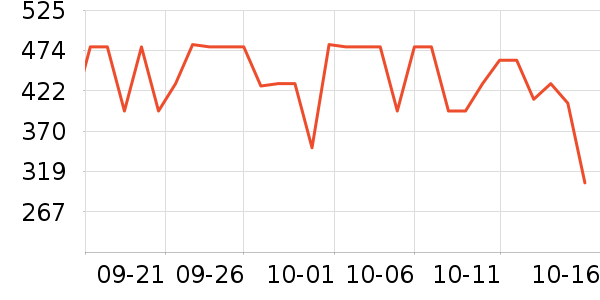 NAYO SMARTŮʿаʷ۸