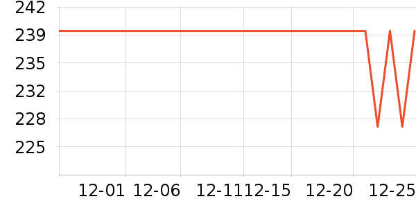 С����ˮ����ʷ�۸�