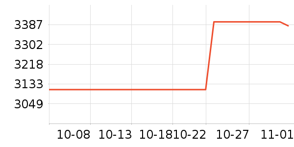 ϣ��Ӳ����ʷ�۸�