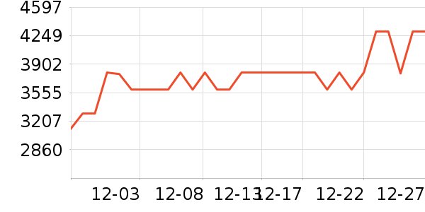 ϣ��Ӳ����ʷ�۸�