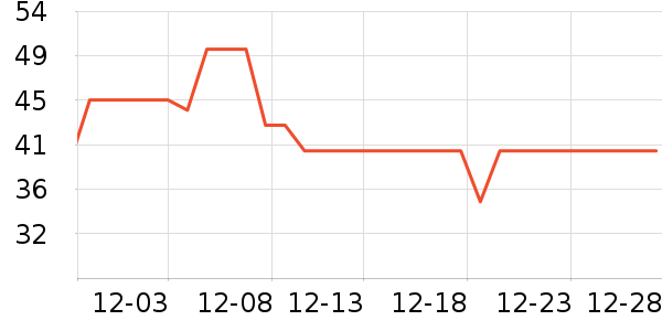 �ϼ���������ʷ�۸�