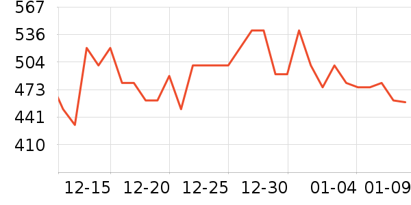 ��ư׾���ʷ�۸�