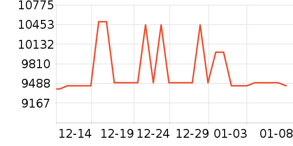 С���ϴ�»���ʷ�۸�