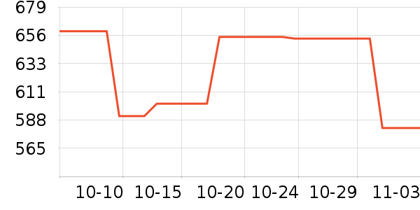 OSPREY������Ʒ��ʷ�۸�
