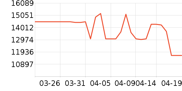 ���ŵ�����ʷ�۸�