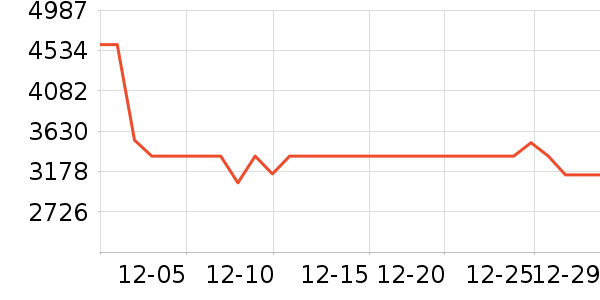 ������ͨ��Ͱ/�ǰ���ʷ�۸�