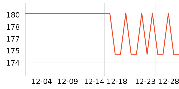 ����˹��ȫ������ʷ�۸�