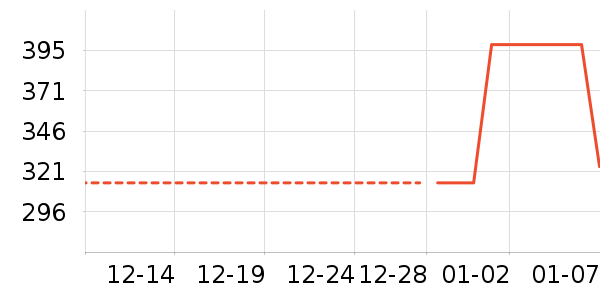 ӣ��С�ڳ�����/ӣ����ʷ�۸�