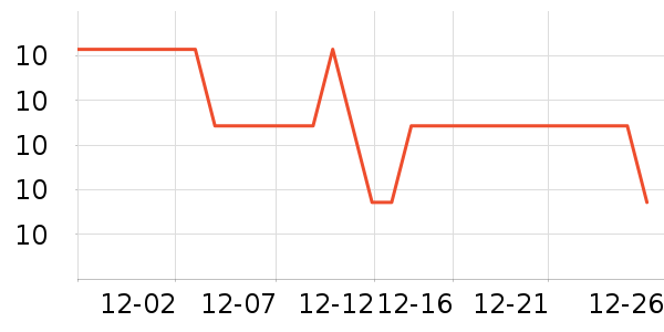 ����Ʒ�Ƴ���������ʷ�۸�