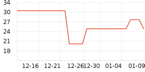 �Ȳ��Ȳ�����������ʷ�۸�