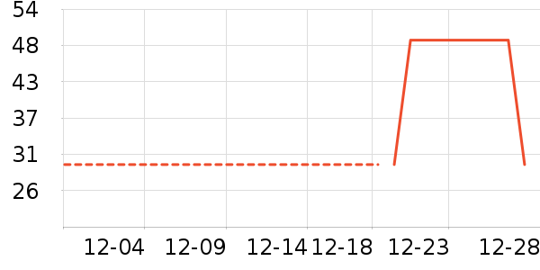 �������Ѿ���ʷ�۸�