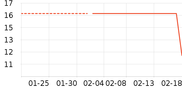 չ�չ��������ʷ�۸�