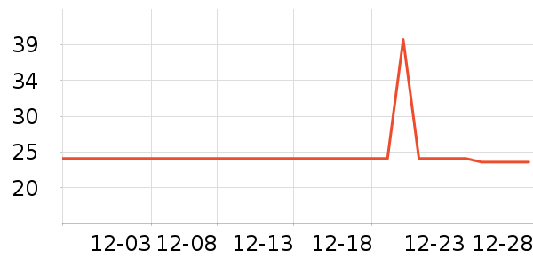 ABDT����������ʷ�۸�