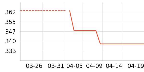 ��˶�ͯ���г���ʷ�۸�