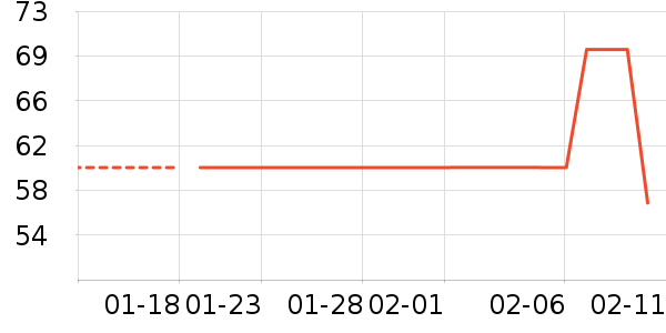 GENIOLAMODE���п���ʷ�۸�