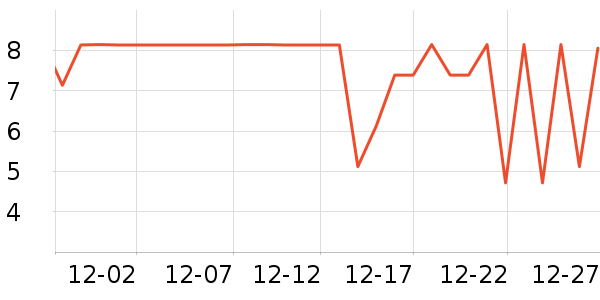 ����Ʒ�ƶ���/�߲˸���ʷ�۸�