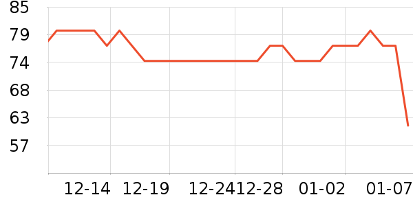 LILIA�в�������/ϴ��/������ʷ�۸�