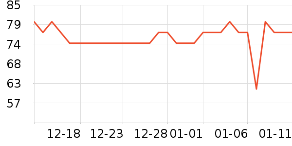 LILIA�в�������/ϴ��/������ʷ�۸�