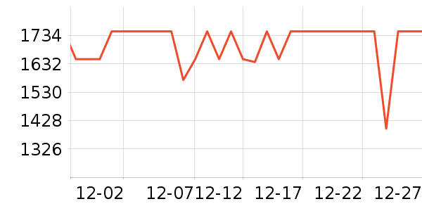 �ϰ������ʷ�۸�